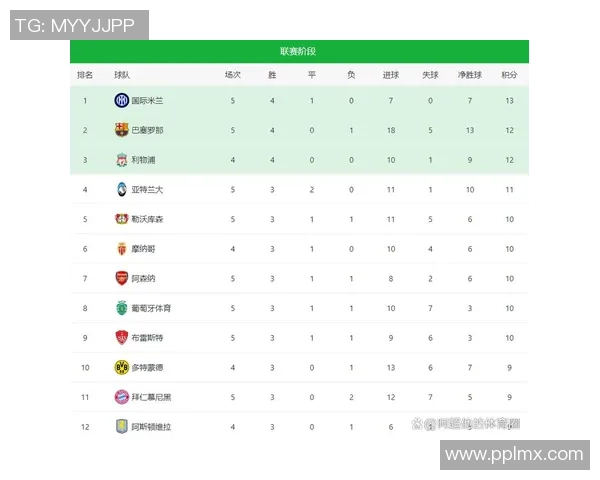 五大联赛争冠分析：枪手与曼城竞争激烈巴萨国米或将提前锁定冠军